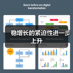 稳增长的紧迫性进一步上升(图1) 稳增长的紧迫性进一步上升(图1)