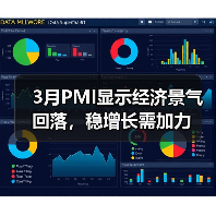 3月PMI显示经济景气回落,稳增长需加力(图2) 3月PMI显示经济景气回落,稳增长需加力(图2)