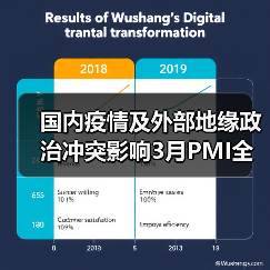 国内疫情及外部地缘政治冲突影响3月PMI全面下行（图2）