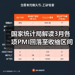 国家统计局解读3月各项PMI回落至收缩区间（图4）