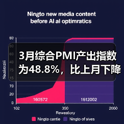 3月综合PMI产出指数为48.8%,比上月下降2.4%(图1) 3月综合PMI产出指数为48.8%,比上月下降2.4%(图1)