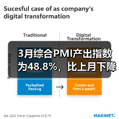 3月综合PMI产出指数为48.8%,比上月下降2.4%(图3) 3月综合PMI产出指数为48.8%,比上月下降2.4%(图3)