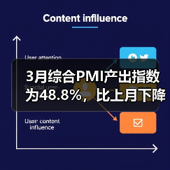 3月综合PMI产出指数为48.8%,比上月下降2.4%(图4) 3月综合PMI产出指数为48.8%,比上月下降2.4%(图4)