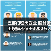 五部门稳岗就业 脱贫务工规模不低于3000万人(图2) 五部门稳岗就业 脱贫务工规模不低于3000万人(图2)