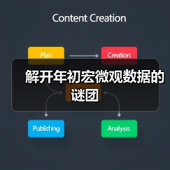 解开年初宏微观数据的谜团（图3）