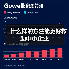 什么样的方法能更好救助中小企业(图3) 什么样的方法能更好救助中小企业(图3)