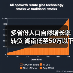 多省份人口自然增长率转负 湖南低至50万以下(图2) 多省份人口自然增长率转负 湖南低至50万以下(图2)
