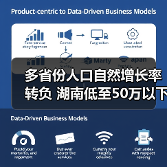 多省份人口自然增长率转负 湖南低至50万以下(图1) 多省份人口自然增长率转负 湖南低至50万以下(图1)