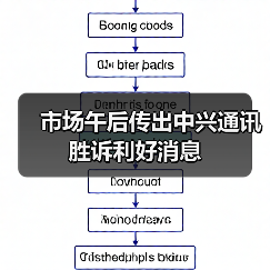 市场午后传出中兴通讯胜诉利好消息（图3）