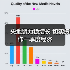 央地聚力稳增长 切实振作一季度经济（图3）