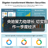 央地聚力稳增长 切实振作一季度经济（图2）