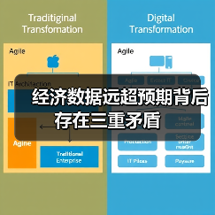 经济数据远超预期背后存在三重矛盾（图2）