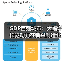 GDP百强城市：大幅增长驱动力在新兴制造业（图3）
