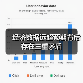 经济数据远超预期背后存在三重矛盾（图4）