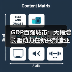 GDP百强城市：大幅增长驱动力在新兴制造业（图4）