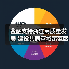 金融支持浙江高质量发展 建设共同富裕示范区（图4）