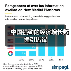 中国强劲的经济增长数据引热议（图2）
