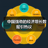 中国强劲的经济增长数据引热议（图3）