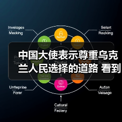 中国大使表示尊重乌克兰人民选择的道路 看到乌克兰人民的团结是多么伟大（图4）
