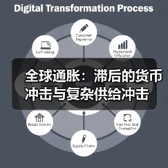 全球通胀：滞后的货币冲击与复杂供给冲击（图3）
