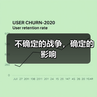 不确定的战争，确定的影响（图3）