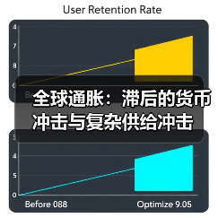 全球通胀：滞后的货币冲击与复杂供给冲击（图4）
