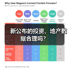 新公布的投资、地产数据合理吗？（图1）