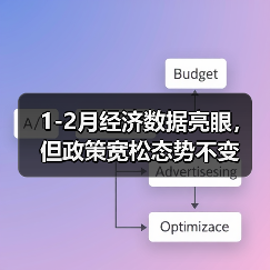 1-2月经济数据亮眼，但政策宽松态势不变（图4）