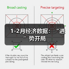 1-2月经济数据：“进”势开局（图3）
