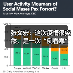 张文宏:这次疫情很突然,是一次“倒春寒”(图3) 张文宏:这次疫情很突然,是一次“倒春寒”(图3)
