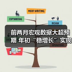 前两月宏观数据大超预期 年初“稳增长”实现开门红(图4) 前两月宏观数据大超预期 年初“稳增长”实现开门红(图4)