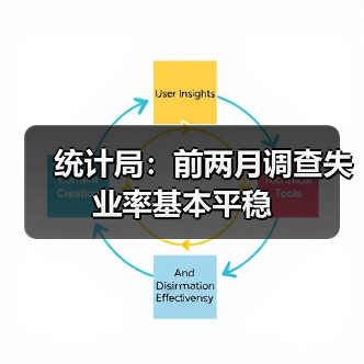 统计局：前两月调查失业率基本平稳（图2）