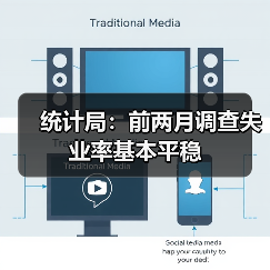 统计局：前两月调查失业率基本平稳（图3）