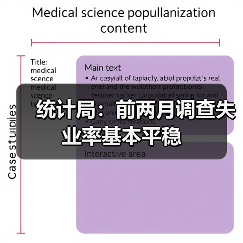 统计局：前两月调查失业率基本平稳（图4）