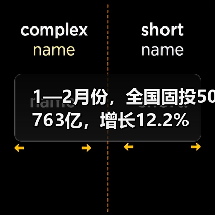 1—2月份，全国固投50763亿，增长12.2%（图1）