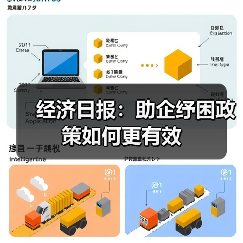 经济日报:助企纾困政策如何更有效(图4) 经济日报:助企纾困政策如何更有效(图4)