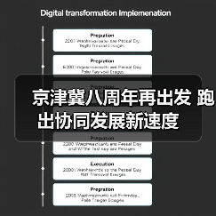 京津冀八周年再出发 跑出协同发展新速度（图4）