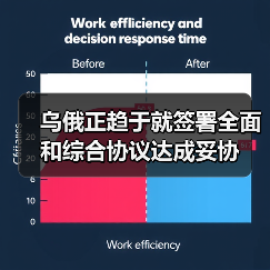 乌俄正趋于就签署全面和综合协议达成妥协(图2) 乌俄正趋于就签署全面和综合协议达成妥协(图2)