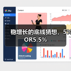 稳增长的底线猜想,5%OR5.5%(图3) 稳增长的底线猜想,5%OR5.5%(图3)