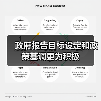 政府报告目标设定和政策基调更为积极（图1）