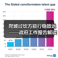 爬坡过坎方能行稳致远——政府工作报告解读(图1) 爬坡过坎方能行稳致远——政府工作报告解读(图1)