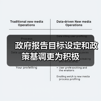 政府报告目标设定和政策基调更为积极（图2）