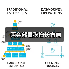 两会部署稳增长方向（图1）