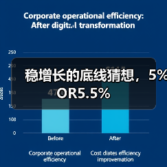 稳增长的底线猜想,5%OR5.5%(图2) 稳增长的底线猜想,5%OR5.5%(图2)
