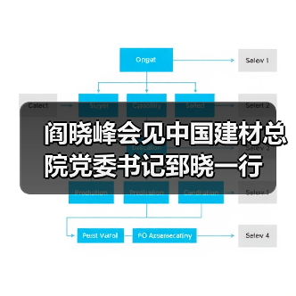 阎晓峰会见中国建材总院党委书记郅晓一行(图4) 阎晓峰会见中国建材总院党委书记郅晓一行(图4)