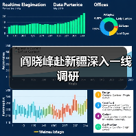 阎晓峰赴新疆深入一线调研(图3) 阎晓峰赴新疆深入一线调研(图3)