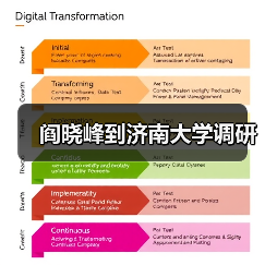 阎晓峰到济南大学调研(图2) 阎晓峰到济南大学调研(图2)