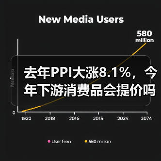 去年PPI大涨8.1%,今年下游消费品会提价吗?(图4) 去年PPI大涨8.1%,今年下游消费品会提价吗?(图4)