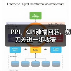 PPI、CPI涨幅回落,剪刀差进一步收窄(图2) PPI、CPI涨幅回落,剪刀差进一步收窄(图2)