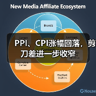 PPI、CPI涨幅回落,剪刀差进一步收窄(图4) PPI、CPI涨幅回落,剪刀差进一步收窄(图4)